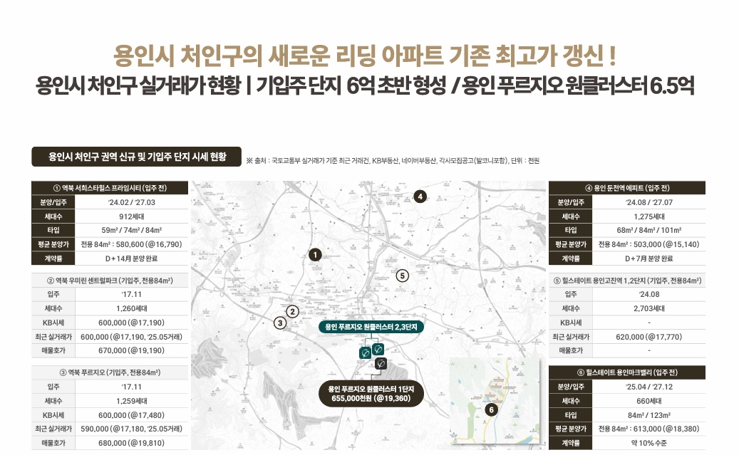 용인 푸르지오 원클러스터 2,3단지 모델하우스 dspoedke.jpg