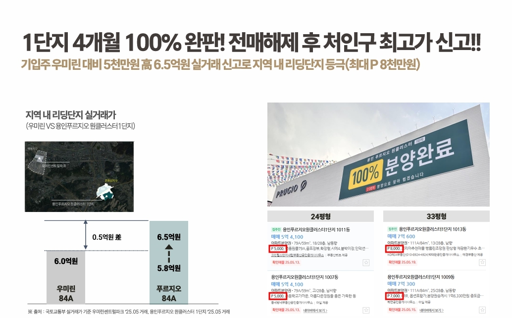 용인 푸르지오 원클러스터 2,3단지 모델하우스 DSUHF.jpg