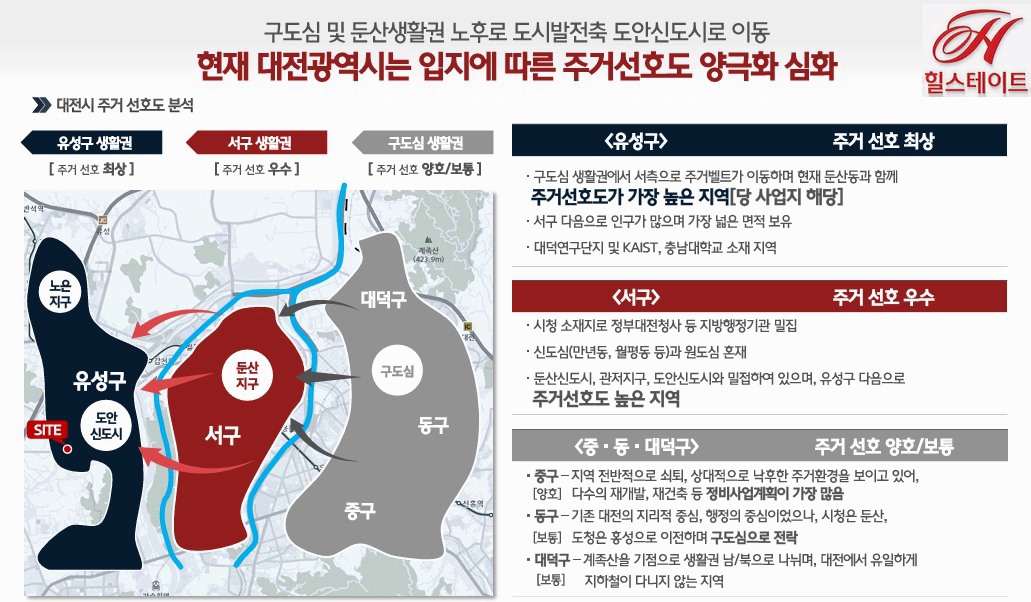 힐스테이트 도안 리버파크 민간임대 입지 안내.jpg