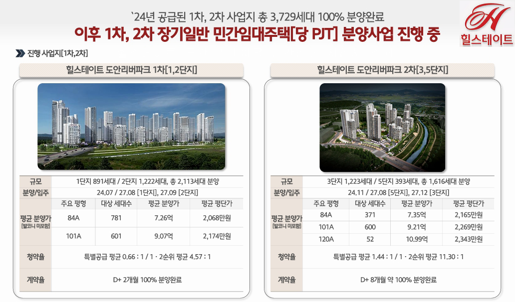 힐스테이트 도안 리버파크 민간임대 사업지 소개.png